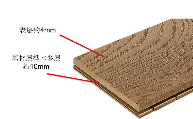 實木復合地板結(jié)構(gòu)不同特性不同，按需選地板 圖片6