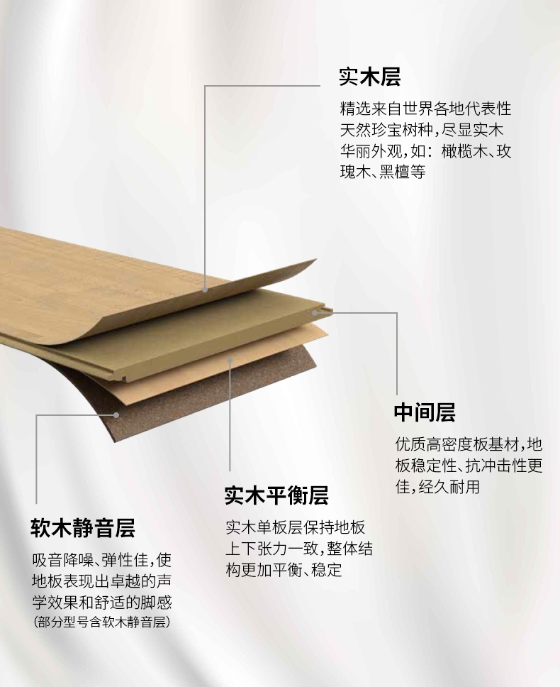 真的那么牛嗎？深扒世界地板大廠的前世今生 圖片3